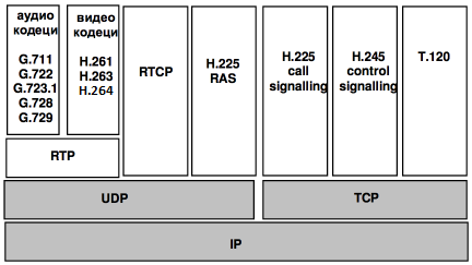 H.323