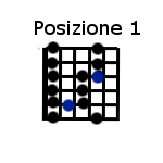 Scala blues posizione 1 - Blues scale position 1