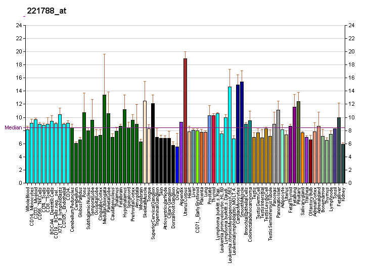 File:PBB GE PGM3 221788 at fs.png