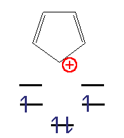 Cyklopentaden s MO diagramem