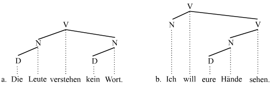 Verbalphrasen (Dependenz)