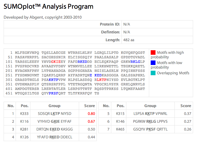 Rezultati FAM149A-a u SUMOplot