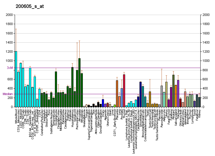 File:PBB GE PRKAR1A 200605 s at fs.png