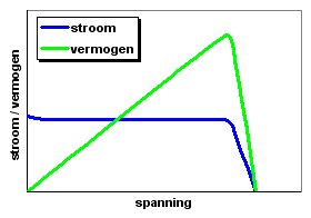 VI characteristic de uma célula solar