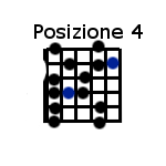 Scala blues posizione 4 - blues scale position 4