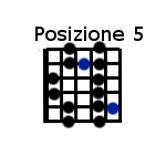 Scala blues posizione 5 - blues scale position 5