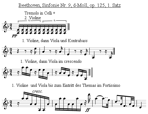 Motiventwicklung bei Beethoven