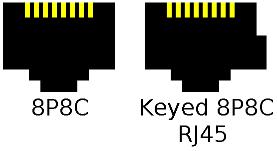 File:8P8C vs RJ45 female connectors.png