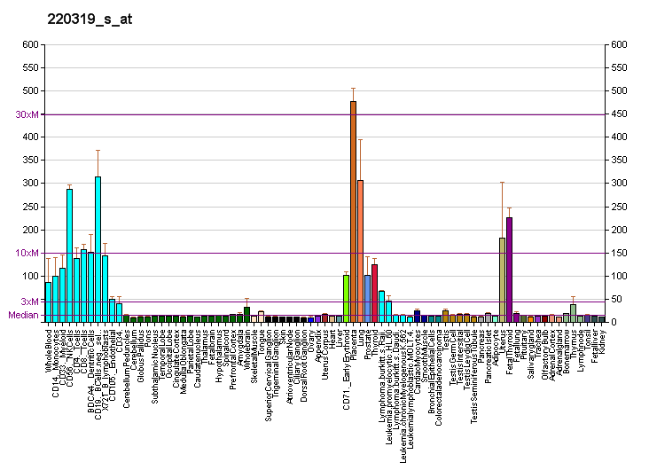 File:PBB GE MYLIP 220319 s at fs.png