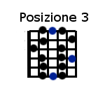 Scala blues posizione 3 - blues scale position 3