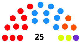 Distribución del Ayuntamiento tras las elecciones municipales de 2019