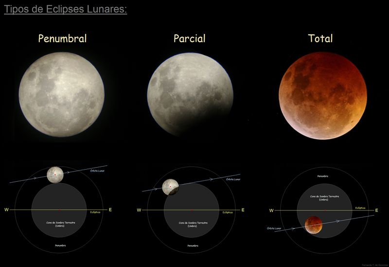 Eclipses Lunares