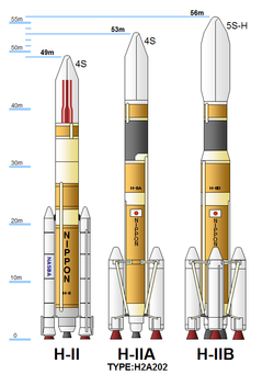 Serie dei razzi H-II