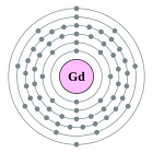 Configuració electrònica de Gadolini