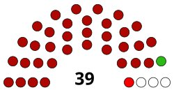 Composition of the Burundi Senate