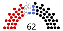 AustrianFederalCouncil2010.png