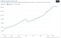 Image 13Real GDP per capita development in Costa Rica (from Costa Rica)