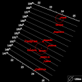 Diagramo montranta la inklinacion de la lunoj de la pazifa grupo en funkcio de la granda duonakso.