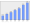 Evolucion de la populacion 1962-2008