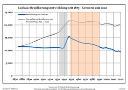 Evolució demogràfica en els límits de 2019