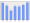 Evolucion de la populacion 1962-2008