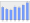 Evolucion de la populacion 1962-2008