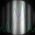 Comparison of measured (blue) and simulated (green) profile for thickness of 139 nm