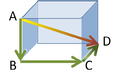 Pythagoras' theorem in three dimensions relates the diagonal AD to the three sides.