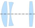 Cooke triplet (Taylor, 1893, per US 568,052)[3]