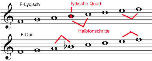 Lydische Quart