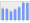 Evolucion de la populacion 1962-2008