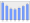 Evolucion de la populacion 1962-2008