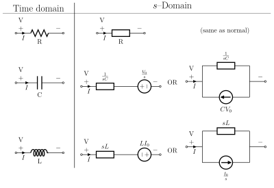 s-domain equivalent circuits