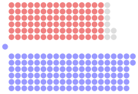 Diagramme