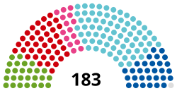 Nationalrat Österreich (current composition).svg