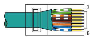 Cable creuat 568B1