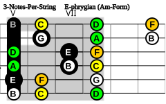 3-Notes-Per-String Am-Form E-phrygian