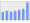 Evolucion de la populacion 1962-2008