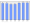 Evolucion de la populacion 1962-2008