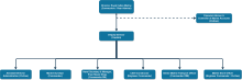 Organisation of Royal Indian Marine, 1914