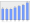 Evolucion de la populacion 1962-2008