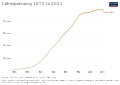 Image 43Development of life expectancy in Costa Rica (from Costa Rica)