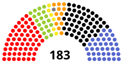 24th National Council of Austria.svg