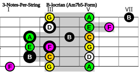 3-Notes-Per-String Am7b5-Form B-locrian