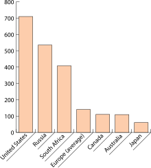 Incarceration Rates Worldwide ZP.svg