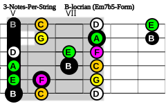 3-Notes-Per-String Em7b5-Form B-locrian