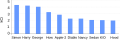 Thumbnail for version as of 23:38, 12 August 2015