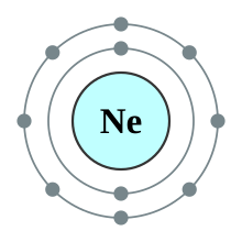 Um diagrama de camadas elentrônicas com o núcleo do neônio, 2 elétrons na camada interiore e 8 na camada externa.