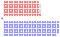 Diagramme