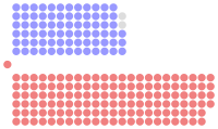 Diagramme